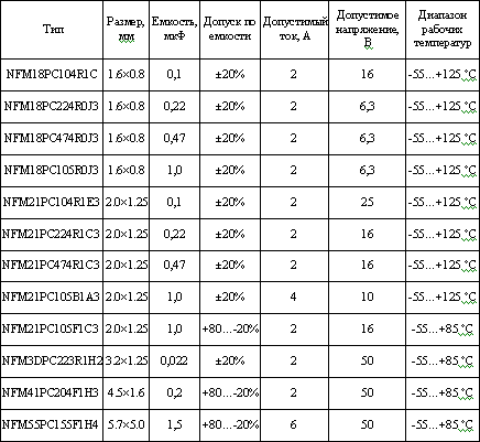 Таблица тока утечки конденсаторов